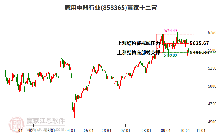 858365家用電器贏家十二宮工具 858365家用電器贏家十二宮工具