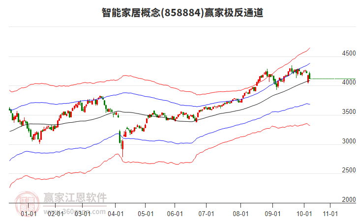 858884智能家居贏家極反通道工具 858884智能家居贏家極反通道工具