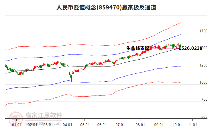 859470人民幣貶值贏家極反通道工具