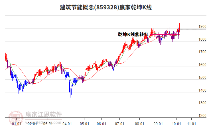 建筑節(jié)能 建筑節(jié)能