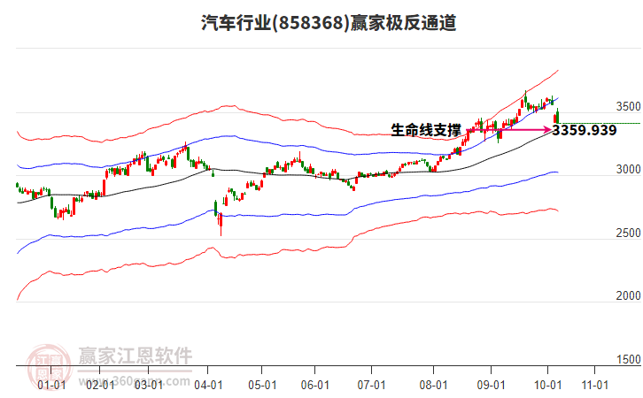 858368汽車贏家極反通道工具
