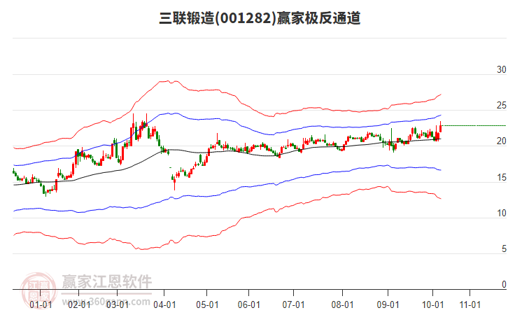 001282三聯(lián)鍛造贏家極反通道工具