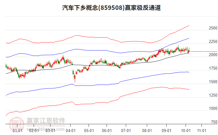859508汽車下鄉(xiāng)贏家極反通道工具