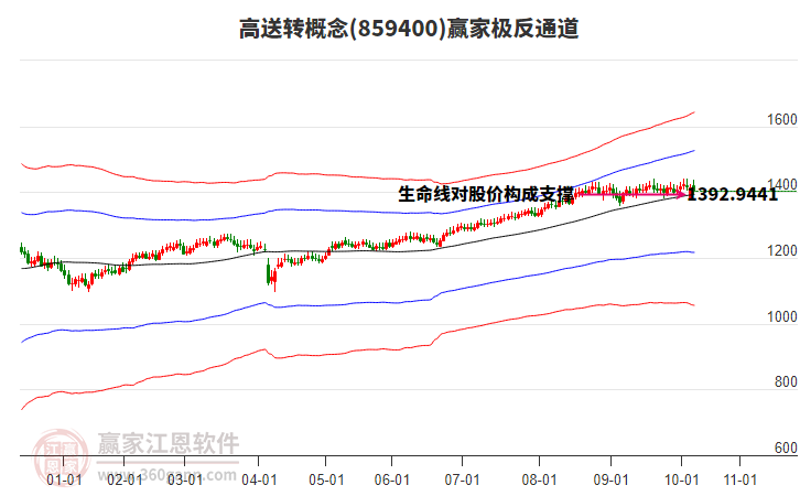 859400高送轉(zhuǎn)贏家極反通道工具 859400高送轉(zhuǎn)贏家極反通道工具