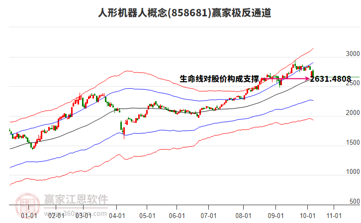 858681人形機(jī)器人贏(yíng)家極反通道工具