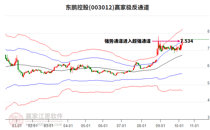003012東鵬控股贏家極反通道工具 003012東鵬控股贏家極反通道工具