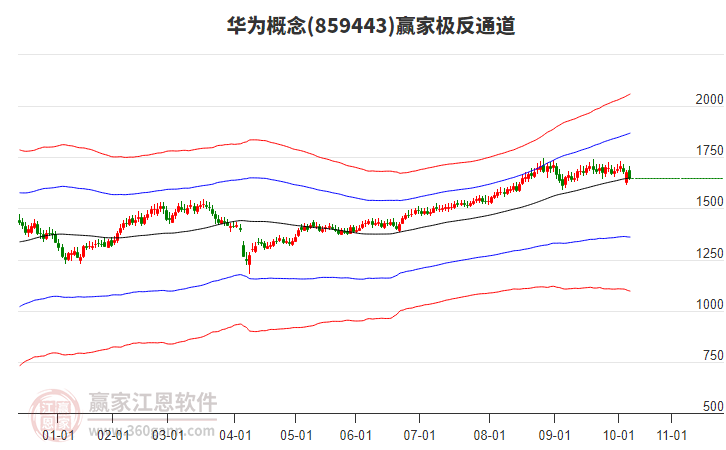 859443華為贏家極反通道工具 859443華為贏家極反通道工具