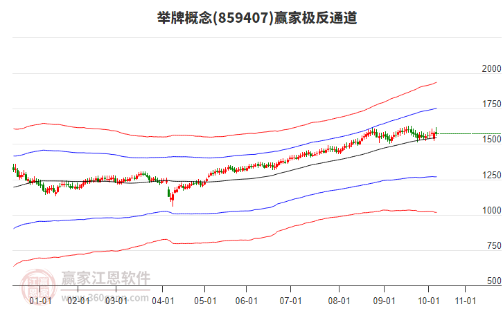 859407舉牌贏家極反通道工具