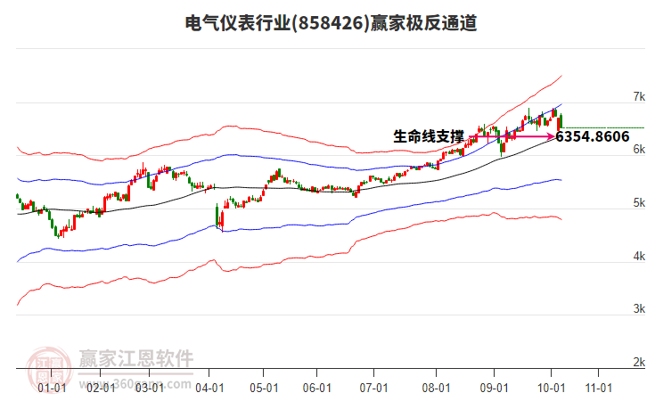 858426電氣儀表贏家極反通道工具