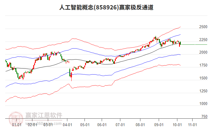 858926人工智能贏家極反通道工具