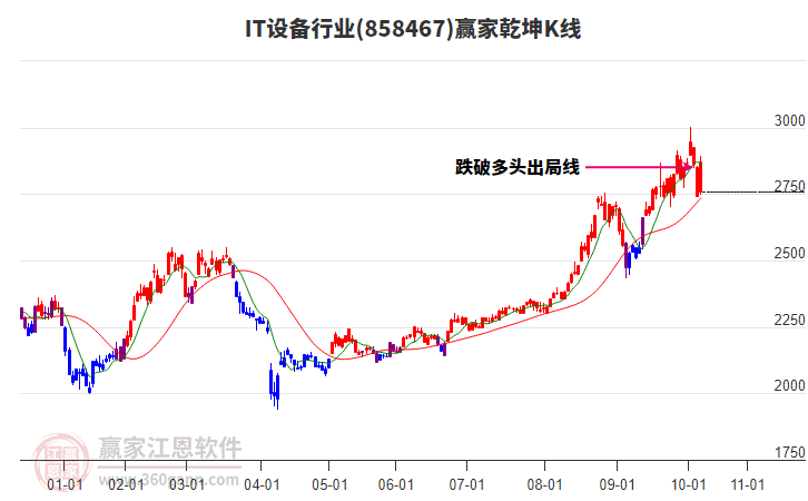 858467IT設(shè)備贏家乾坤K線工具 858467IT設(shè)備贏家乾坤K線工具