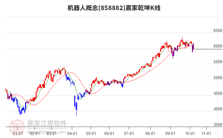 858882機(jī)器人贏家乾坤K線工具 858882機(jī)器人贏家乾坤K線工具