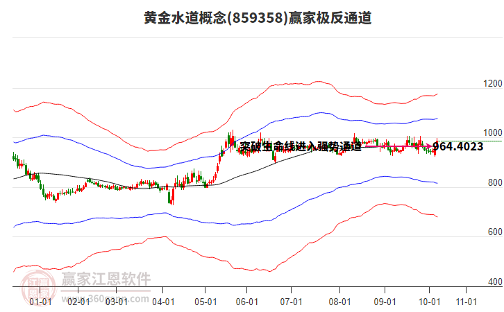859358黃金水道贏家極反通道工具