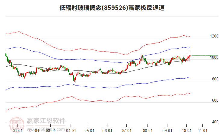 859526低輻射玻璃贏家極反通道工具