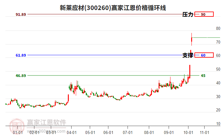 新萊應(yīng)材 新萊應(yīng)材