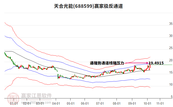 688599天合光能贏家極反通道工具 688599天合光能贏家極反通道工具