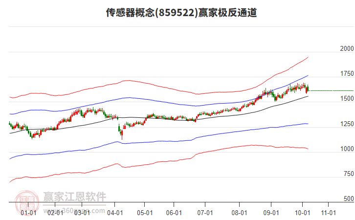 859522傳感器贏家極反通道工具 859522傳感器贏家極反通道工具