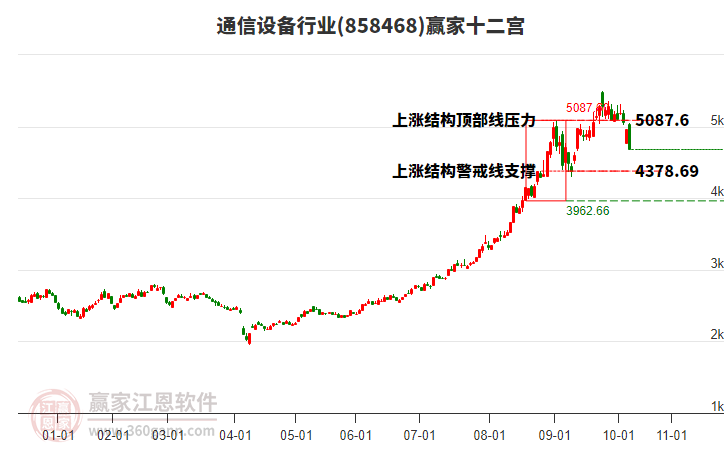 858468通信設(shè)備贏家十二宮工具 858468通信設(shè)備贏家十二宮工具