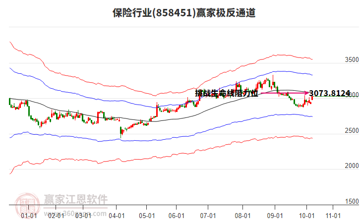 858451保險贏家極反通道工具 858451保險贏家極反通道工具