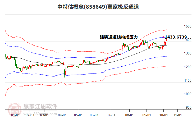858649中特估贏家極反通道工具