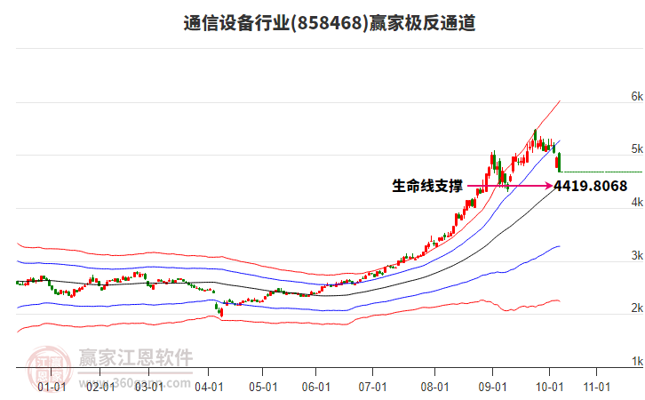 858468通信設(shè)備贏家極反通道工具 858468通信設(shè)備贏家極反通道工具