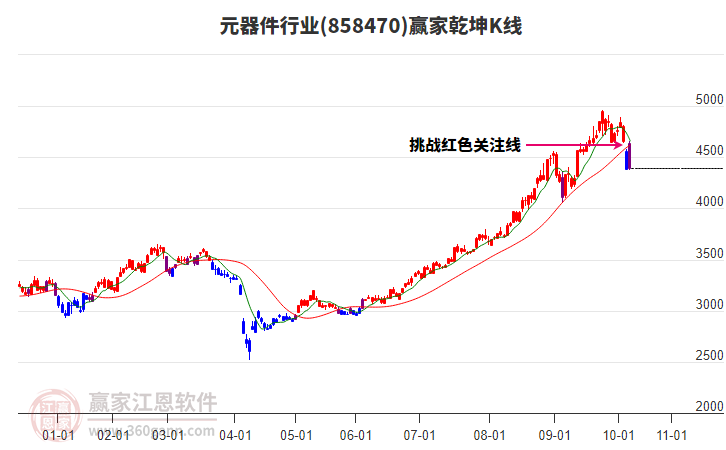 858470元器件贏家乾坤K線工具
