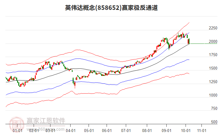 858652英偉達(dá)贏家極反通道工具 858652英偉達(dá)贏家極反通道工具