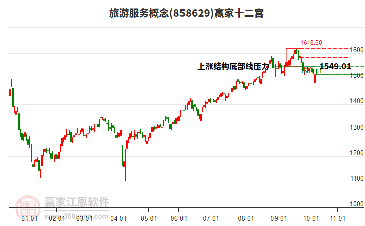 858629旅游服務贏家十二宮工具 858629旅游服務贏家十二宮工具