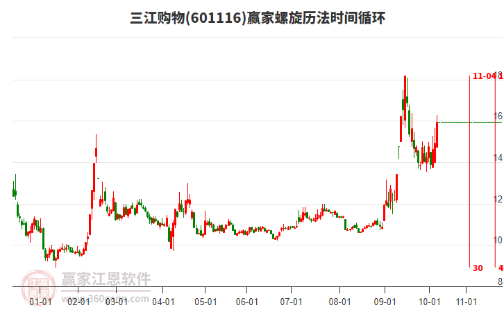 601116三江購物螺旋歷法時(shí)間循環(huán)工具