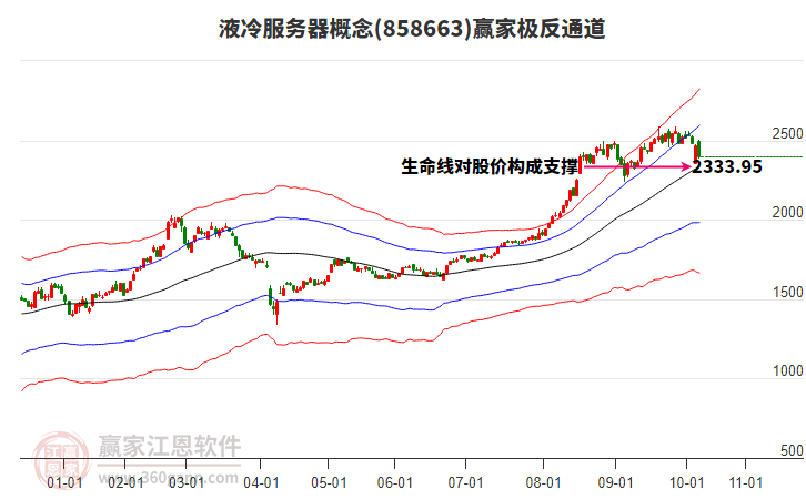 858663液冷服務(wù)器贏家極反通道工具