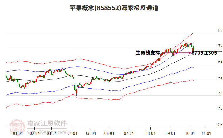 858552蘋果贏家極反通道工具