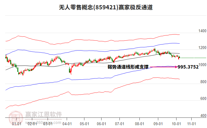 859421無人零售贏家極反通道工具 859421無人零售贏家極反通道工具