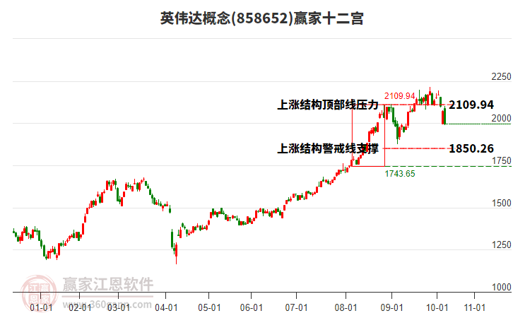 858652英偉達(dá)贏家十二宮工具