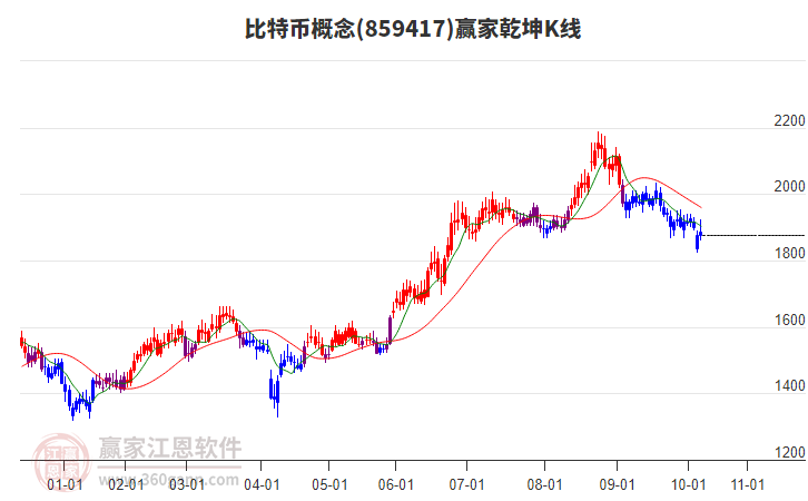 859417比特幣贏家乾坤K線工具 859417比特幣贏家乾坤K線工具