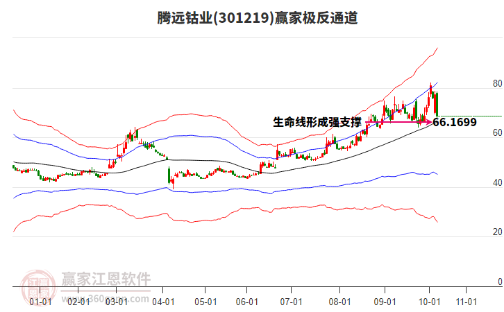 301219騰遠(yuǎn)鈷業(yè)贏家極反通道工具 301219騰遠(yuǎn)鈷業(yè)贏家極反通道工具