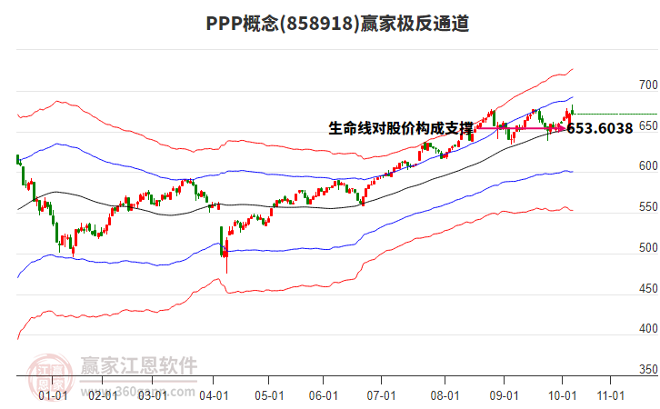 858918PPP贏家極反通道工具 858918PPP贏家極反通道工具
