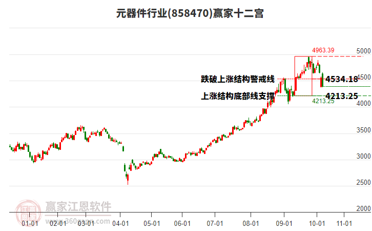 858470元器件贏家十二宮工具