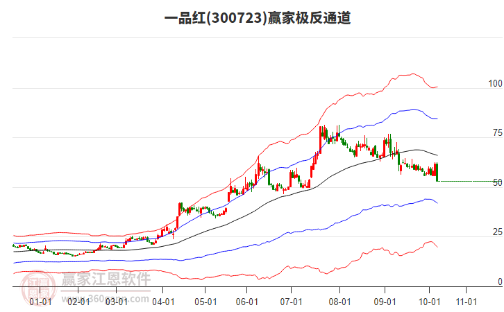 300723一品紅贏家極反通道工具 300723一品紅贏家極反通道工具