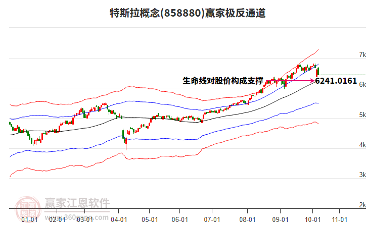 858880特斯拉贏家極反通道工具