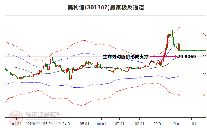 301307美利信贏家極反通道工具 301307美利信贏家極反通道工具
