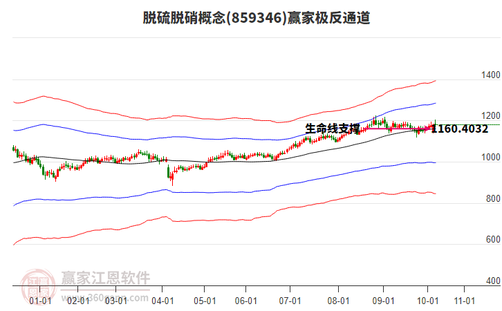 859346脫硫脫硝贏家極反通道工具