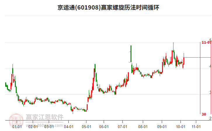 601908京運(yùn)通螺旋歷法時(shí)間循環(huán)工具