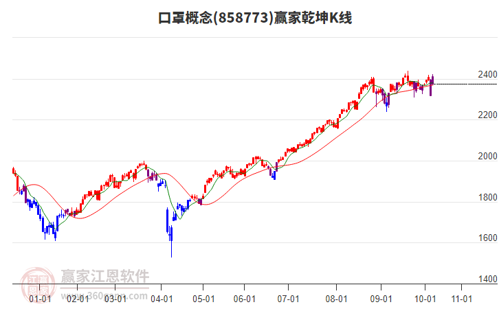 858773口罩贏家乾坤K線工具 858773口罩贏家乾坤K線工具