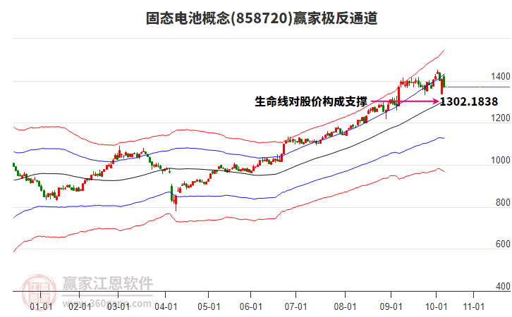 858720固態(tài)電池贏家極反通道工具