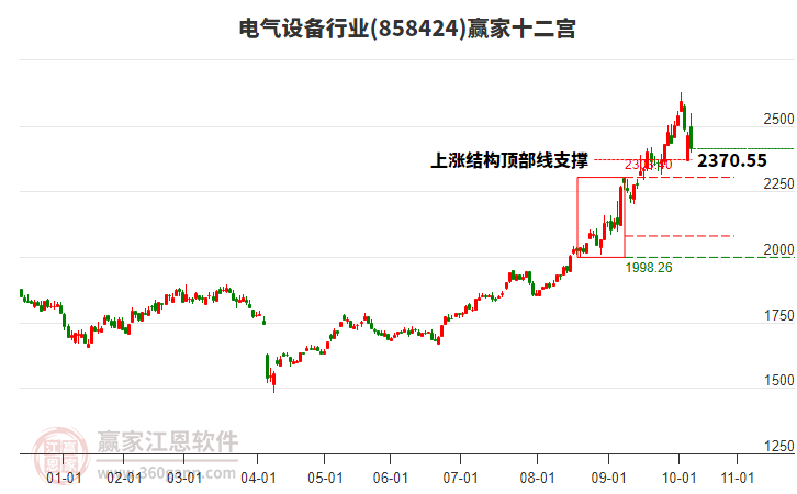 858424電氣設(shè)備贏(yíng)家十二宮工具