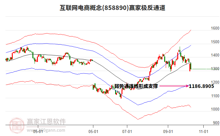 858890互聯網電商贏家極反通道工具 858890互聯網電商贏家極反通道工具