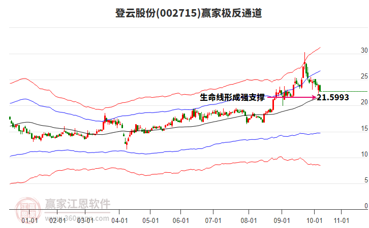002715登云股份贏家極反通道工具 002715登云股份贏家極反通道工具