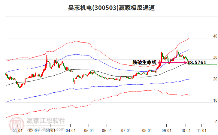 300503昊志機電贏家極反通道工具
