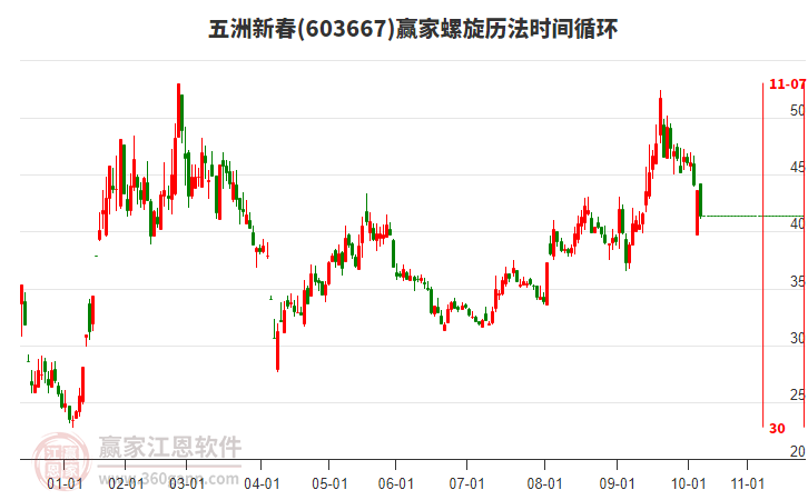 603667五洲新春螺旋歷法時間循環(huán)工具