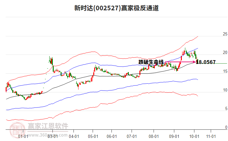 002527新時達(dá)贏家極反通道工具